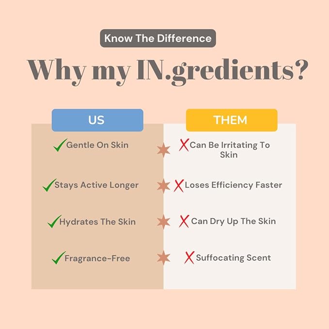 masque BAR My Ingredients Hydrating Face Moisturizer Capsule Creams with Shea Butter, Niacinamide, Vitamin Complex- Instant Dry Skin Hydration, Improves Skin Texture- Anti-Aging Face Cream- 50ml