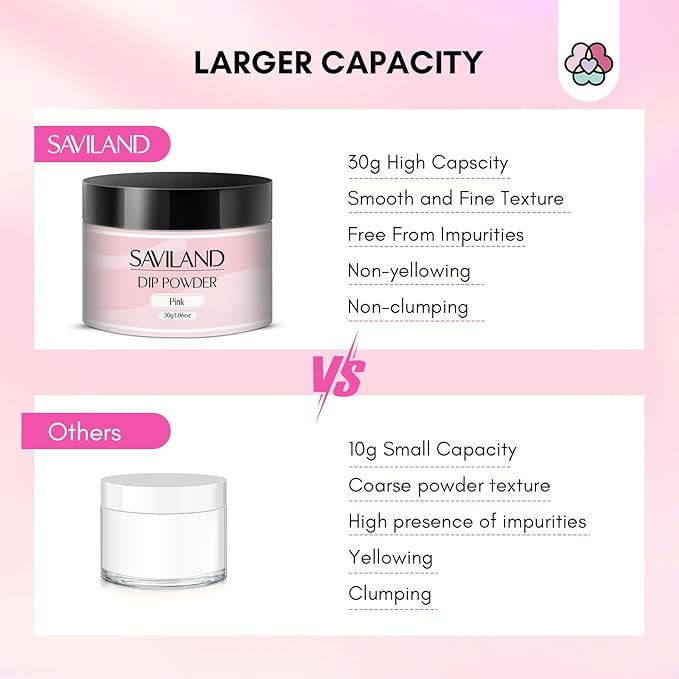 SAVILAND 60g Nail Repair Kit for Split Damaged Nails: 3 Mins Air Dry Quick & Easy Instant Broken Nail Repair Natural Clear & Pink Dip Powder with 21ml Nail Repair Glue Emergency Home & Salon Use