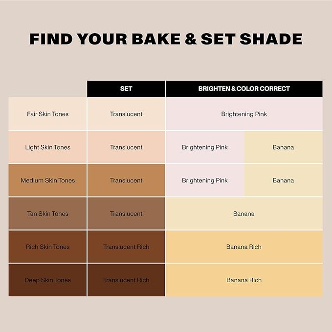 Morphe Mini Bake & Set Setting Powder - Lightweight, Talc-Free Finishing Powder for Face Makeup with a Soft, Natural Finish - Minimizes Shine for Up to 24HR - Brightening Pink (0.09 oz)