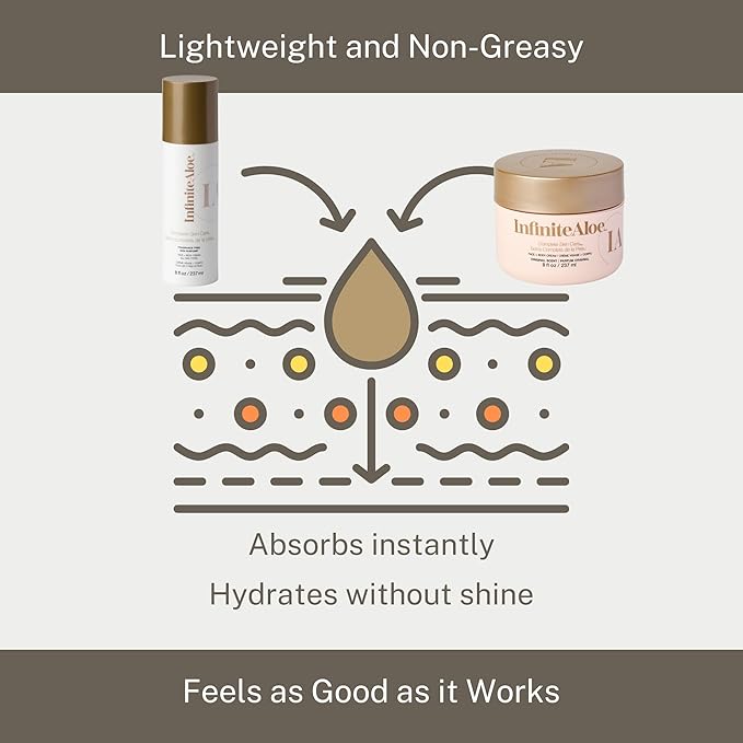 InfiniteAloe Complete Skin Care, Aloe Vera Powered Face and Body Cream for All Skin Types, Dry Skin Everyday Hero, Original Scent - Small Jar 2 oz