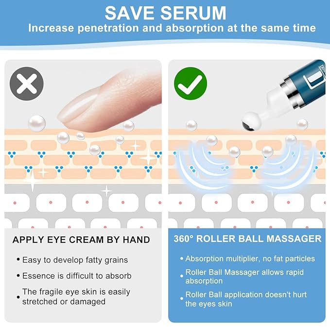 Caffeine Eye Cream for Dark Circles - Eye Serum for dark circles and puffiness - Caffeine Eye Serum - Dark Circles Under Eye Treatment - Eye Cream for Puffiness and Bags Under Eyes - 360° Massage Ball