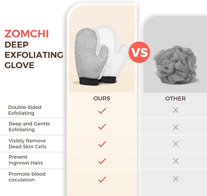 ZOMCHI 2 Pack Deep Exfoliating Glove with Dual Texture, Massage Body Scrub Gloves for Home Spa, Exfoliating Mitt for Dead Skin Removal (Deep + Soft)