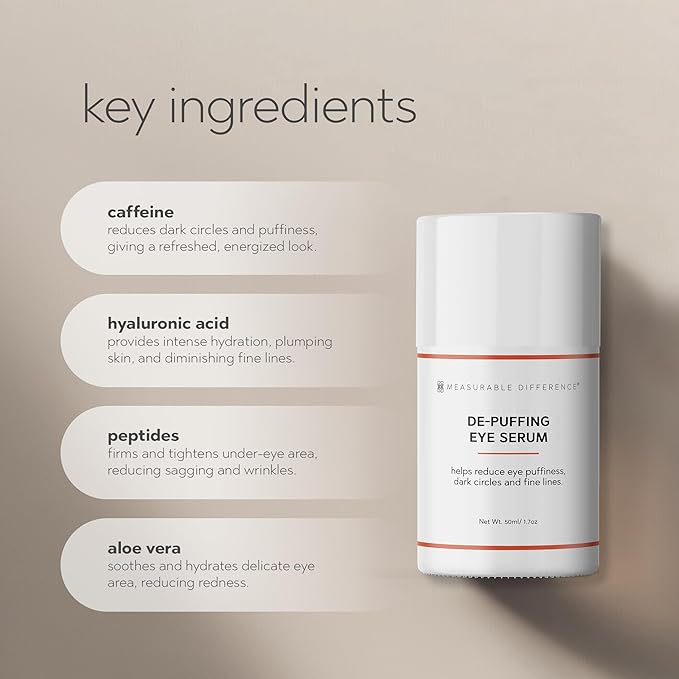 De-Puffing Eye Serum with Caffeine, Aloe Vera, Hyaluronic Acid & Peptides | Reduces Puffiness, Dark Circles, and Fine Lines | Hydrating Under Eye Treatment for All Skin Types