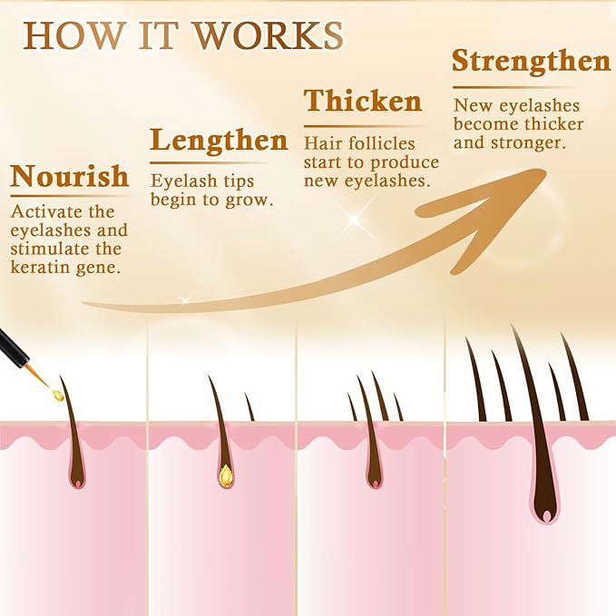 Premium Eyelash Growth Serum: Advanced Vegan Formula for Longer Thicker Lashes (Rose Gold, 0.17 Fl Oz (Pack of 1))