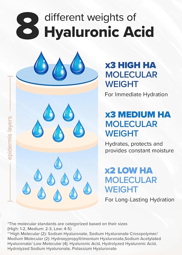 I DEW CARE Skin Care - Hydra Vibes 8-Hyaluronic Acid Moisturizer | Hyaluronic, Face Moisturizer, Hypoallergenic Formula, Glass Skin, Vegan, Cruelty-Free, Illuminating, 1.69 FL Oz.