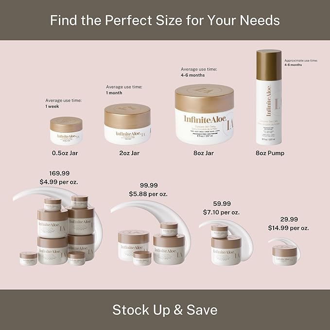 InfiniteAloe Complete Skin Care, Aloe Vera Powered Face and Body Cream for All Skin Types, Dry Skin Everyday Hero, Original Scent - Small Jar 2 oz
