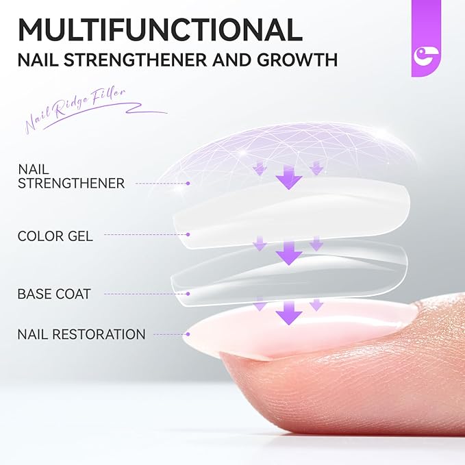 Gelike EC Ridge Filler Nail Strengthener: Milky White Extra Strong Nail Hardener for Damaged Nails & Growth Treatment for splitting nails - Organic, Vegan, Cruelty Free for Daily Home Salon