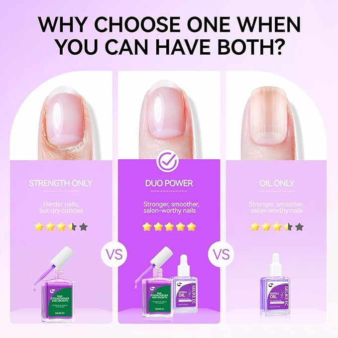 Gelike EC Nail Kit for Beginners: Purple Easy-Use Nail Polish Growth Treatment & Lavender Oil for Thin Weak Nails - for Stress Relief - Repair Split Nails - Spa & Night Care Routine